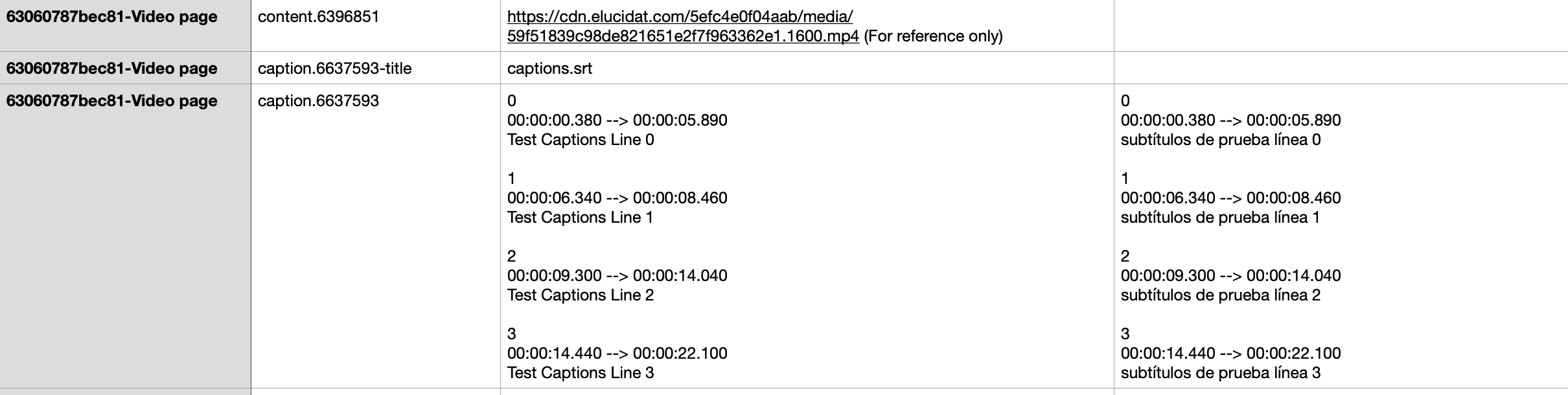 Translation CSV export, caption file line group.png