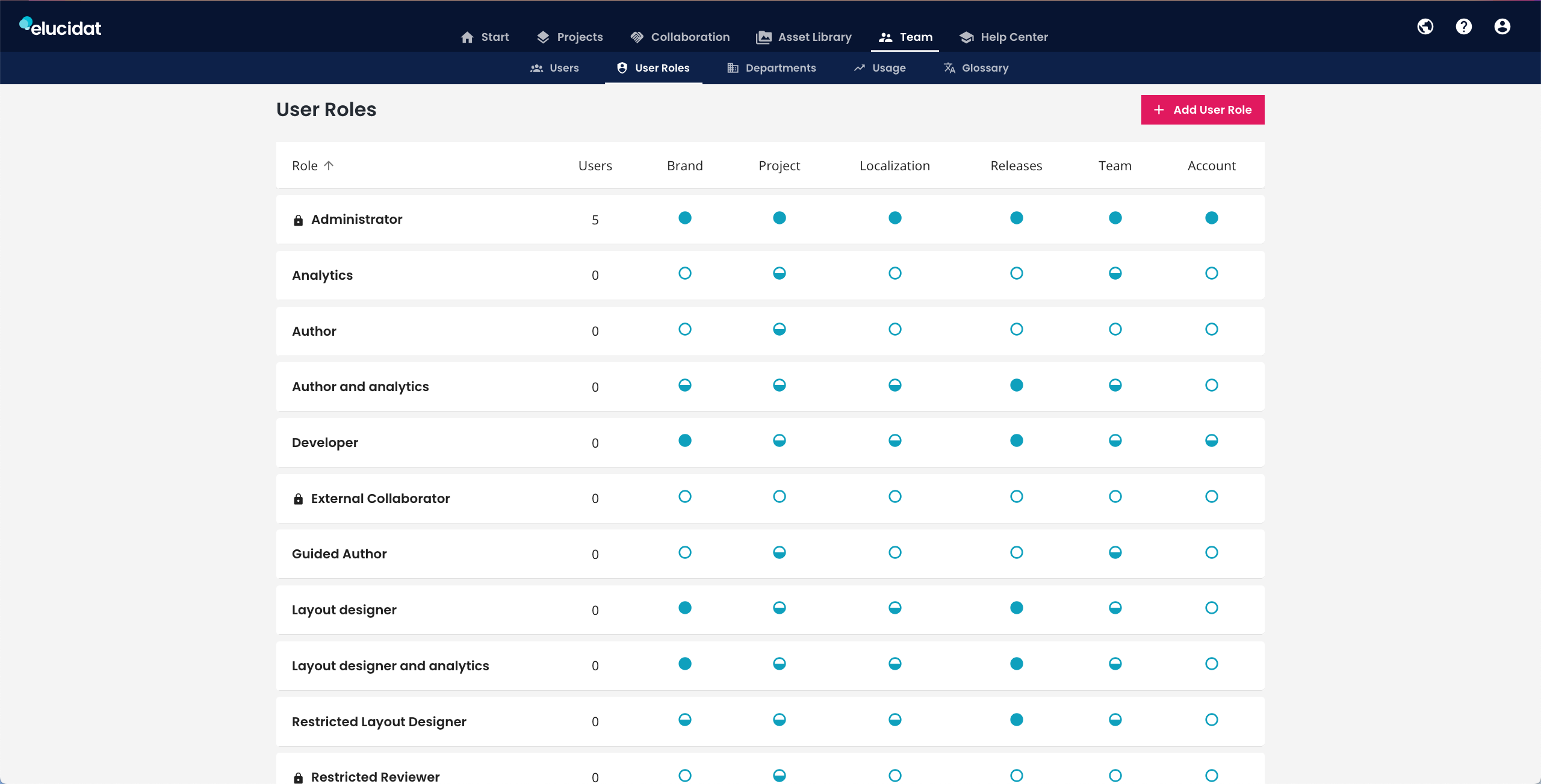 eluauthor-team-user-roles-overview.png