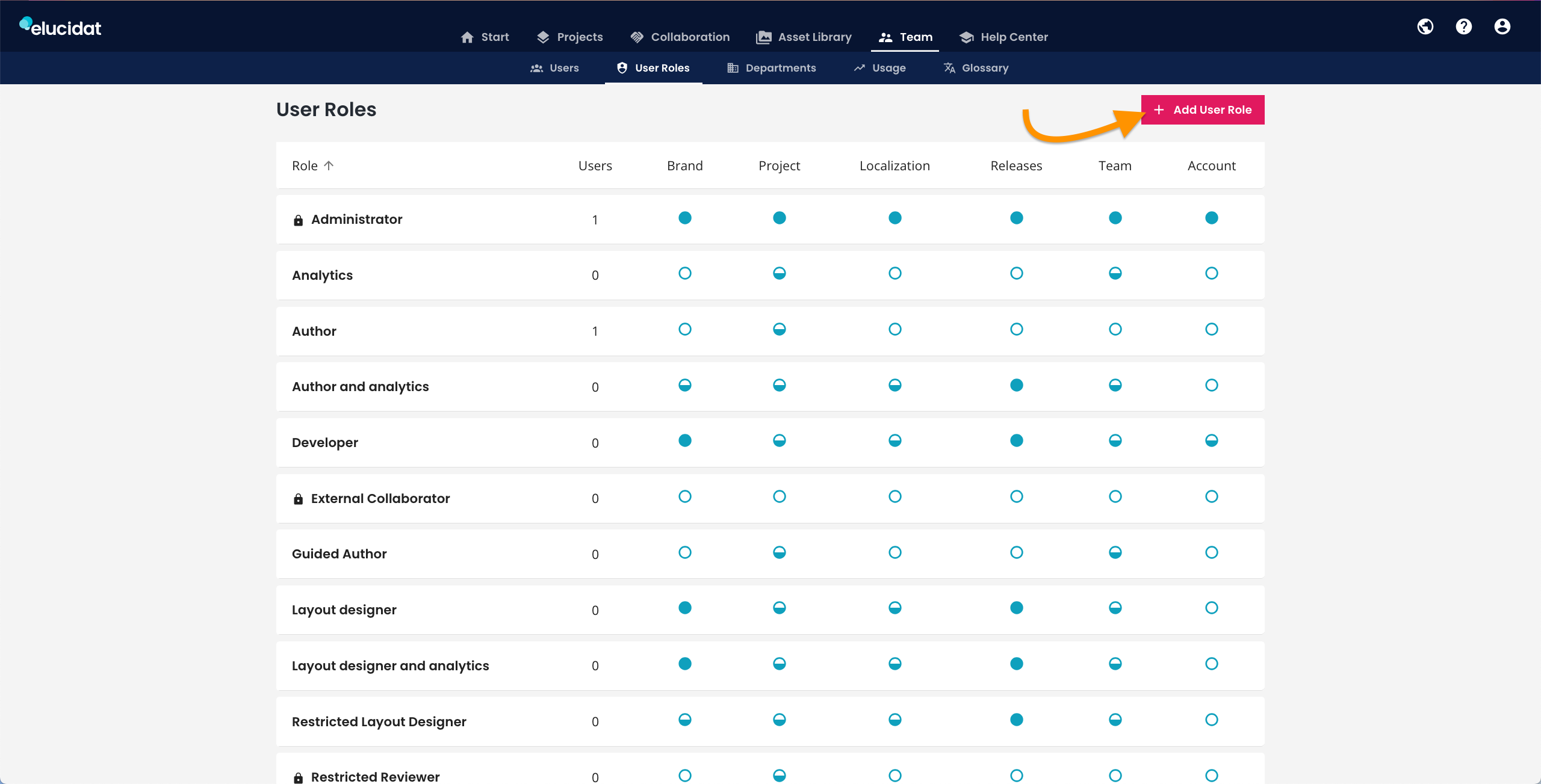 eluauthor-team-user-roles-add-new